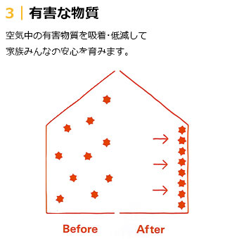 3 有害な物質