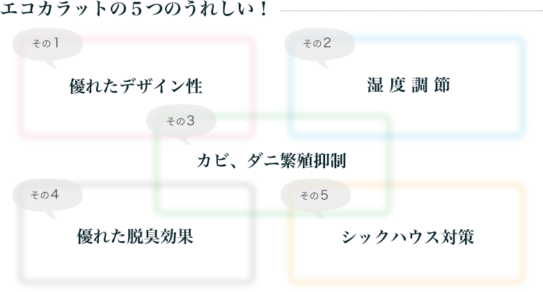 エコカラットの５つのうれしい！その１　優れたデザイン性
その２　湿度調節 その３　カビ、ダニ繁殖抑制 その４　優れた脱臭効果 その５　シックハウス対策